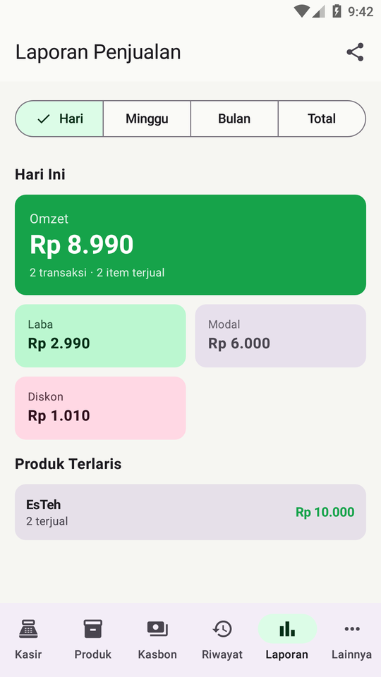 Layar laporan penjualan NgasirKita